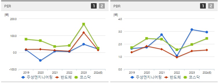 주성엔지니어링 주가 PER,PBR지표