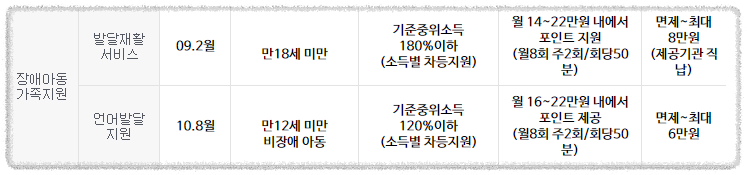 장애아동 가족지원