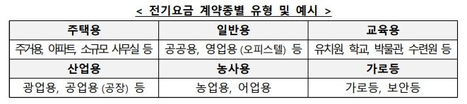 소상공인전기요금특별지원