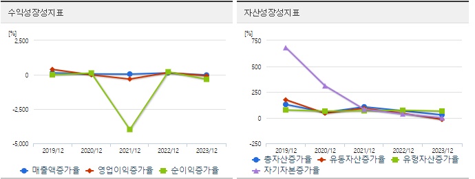 엔켐 주가 성장성