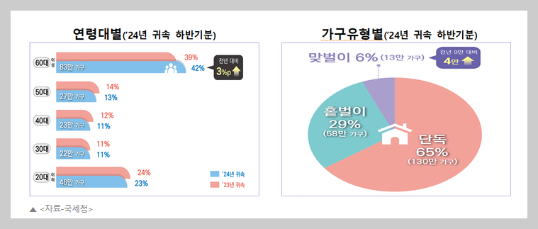 자녀장려금 신청 자격과 지급 시기