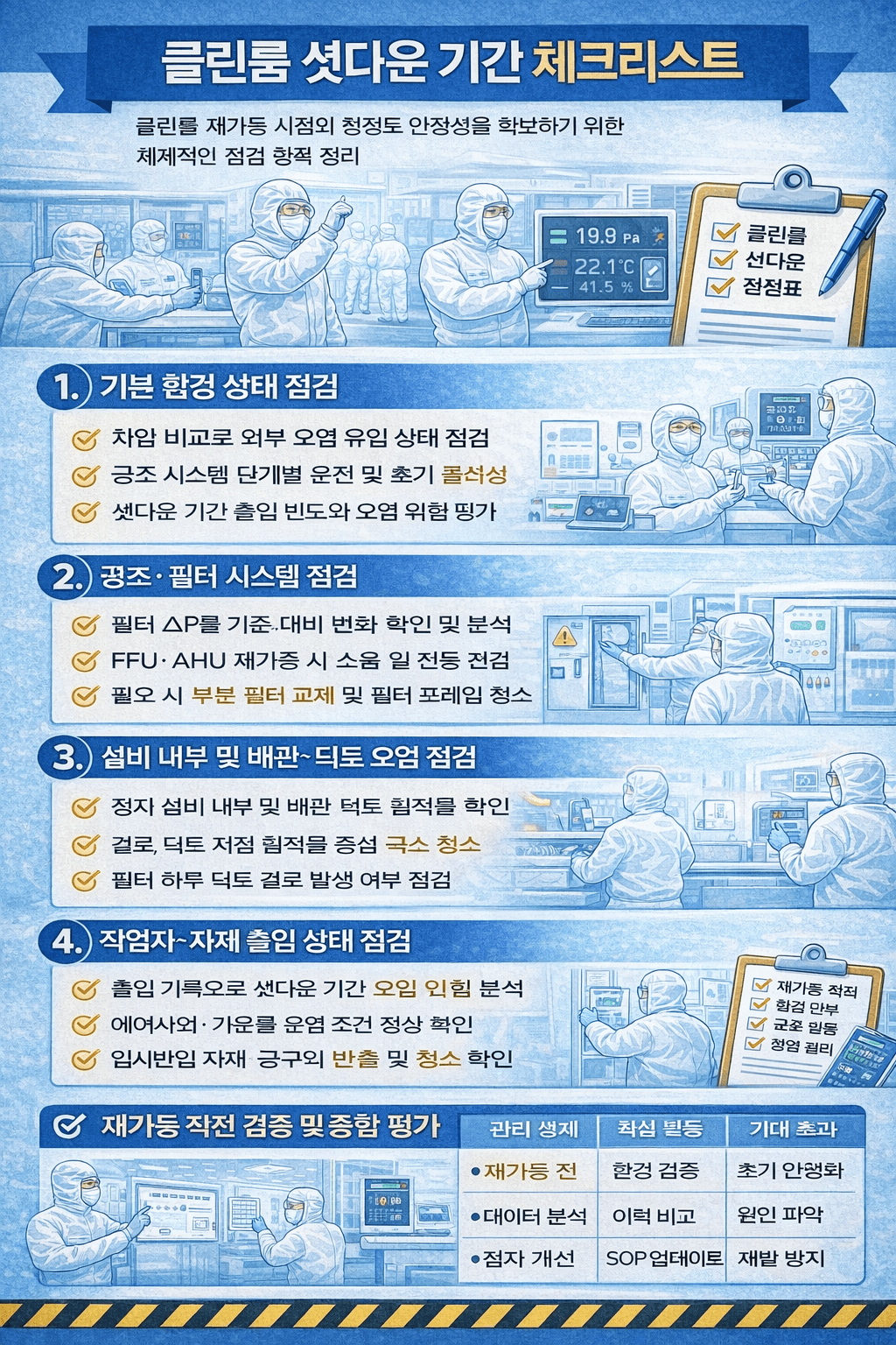 클린룸 오염제어 시 클린룸 셧다운(Shutdown) 기간에 반드시 해야 하는 점검해야 하는 항목 입니다