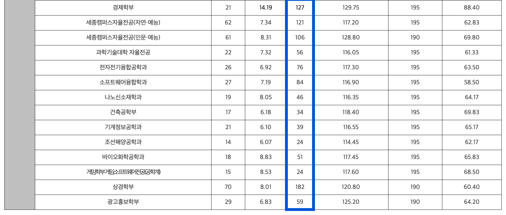 2024 홍익대 정시 추가합격 예비번호