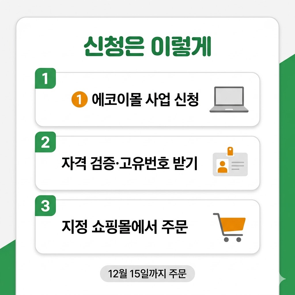 임산부 친환경농산물 신청 방법 에코이몰 자격검증 고유번호 쇼핑몰 주문 3단계 인포그래픽