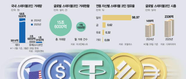 스테이블코인 뜻과 종류|USDT·USDC 차이부터 실전 투자까지