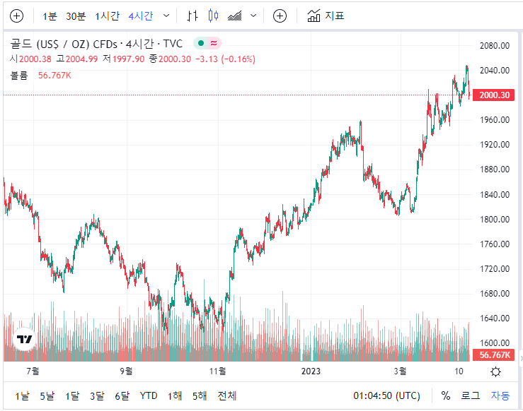 금시세 1돈가격