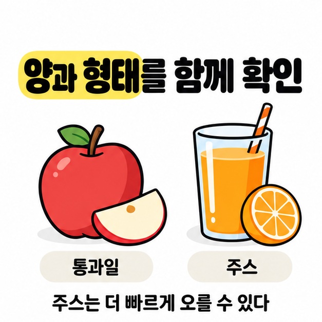 통과일과 주스를 비교하며 주스는 혈당을 더 빠르게 올릴 수 있음을 설명하는 이미지