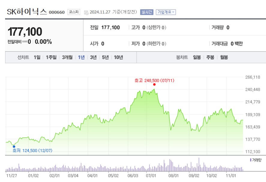SK하이닉스 주가