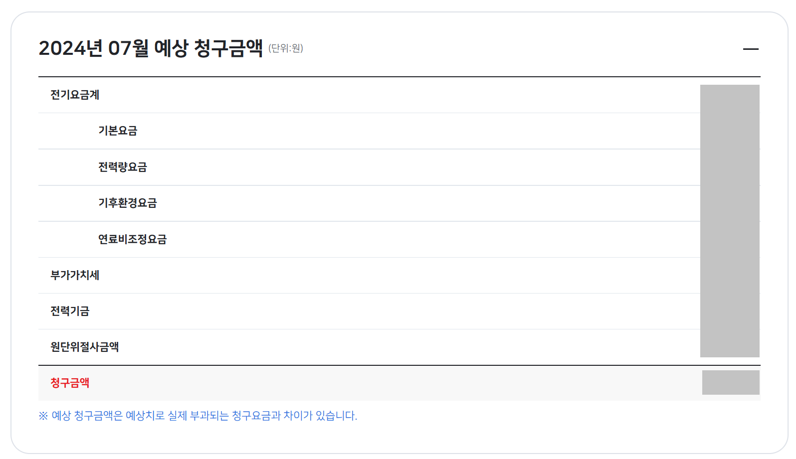 한전 예상 전기요금 청구 금액