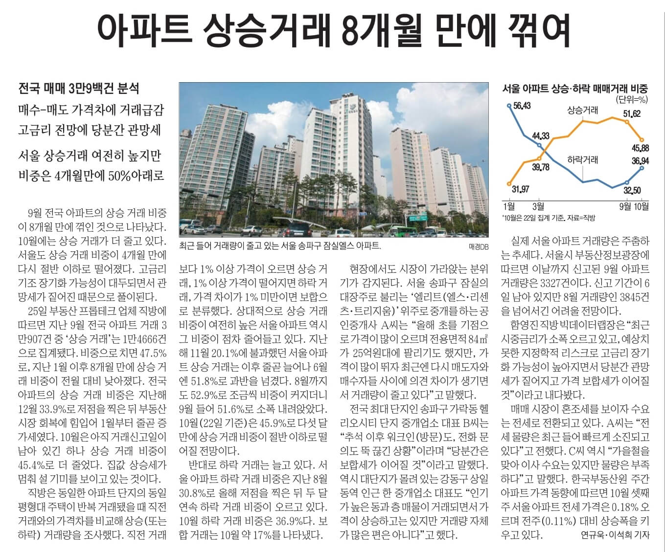 10월 26일 목 경제뉴스 신문스크랩