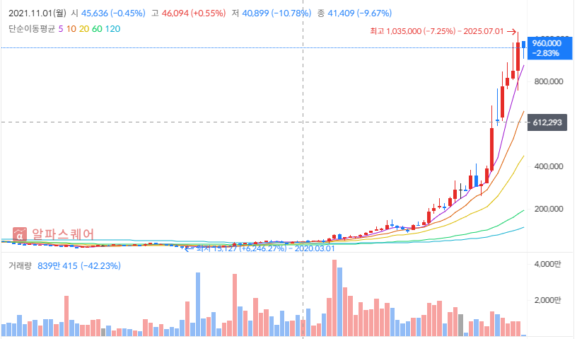 한화에어로스페이 2Q25 실적 리뷰 및 투자전략