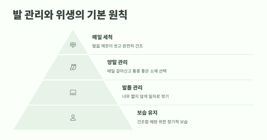 티눈 없애는 방법 노하우 8
