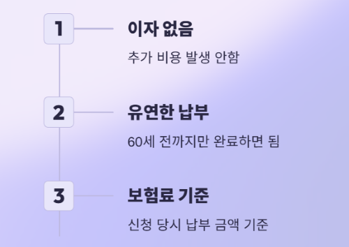 전업주부 노후 걱정 끝! '국민연금+α' 준비 A to Z