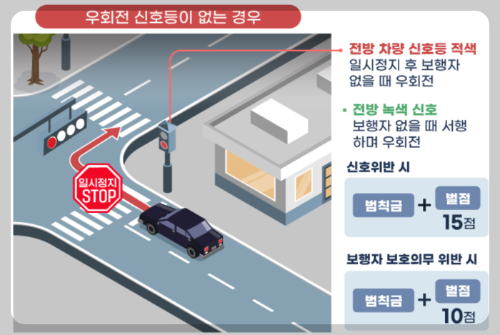 우회전 횡단보도 신호위반