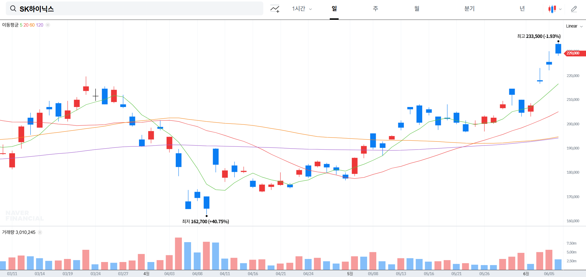SK하이닉스 주가 전망 및 배당금 지급일