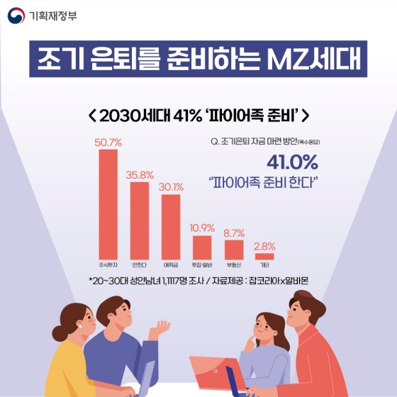 조기은퇴를 준비하는 MZ세대
