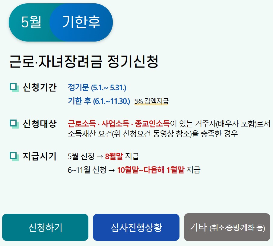 근로장려금, 자녀장려금 정기신청