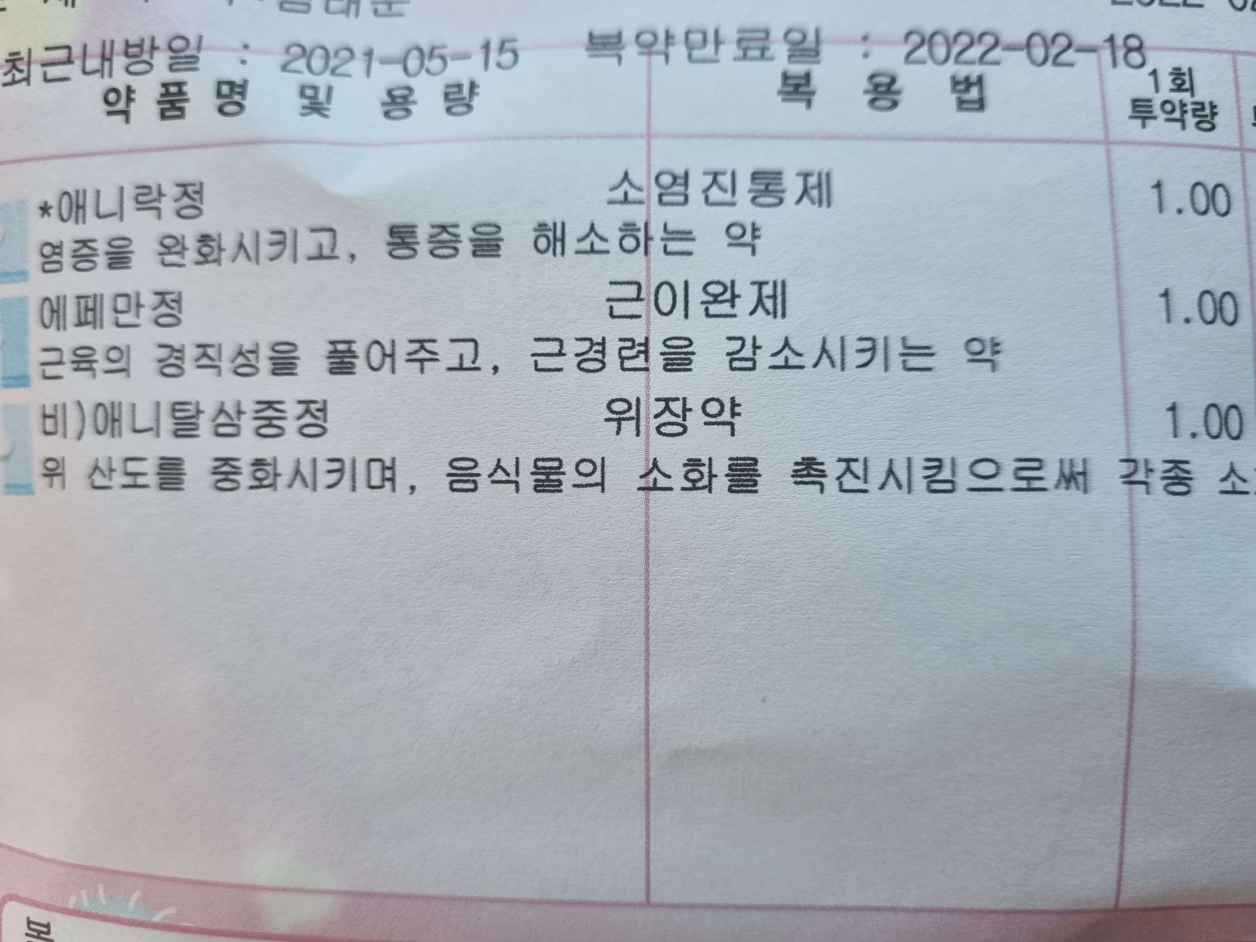 염증약