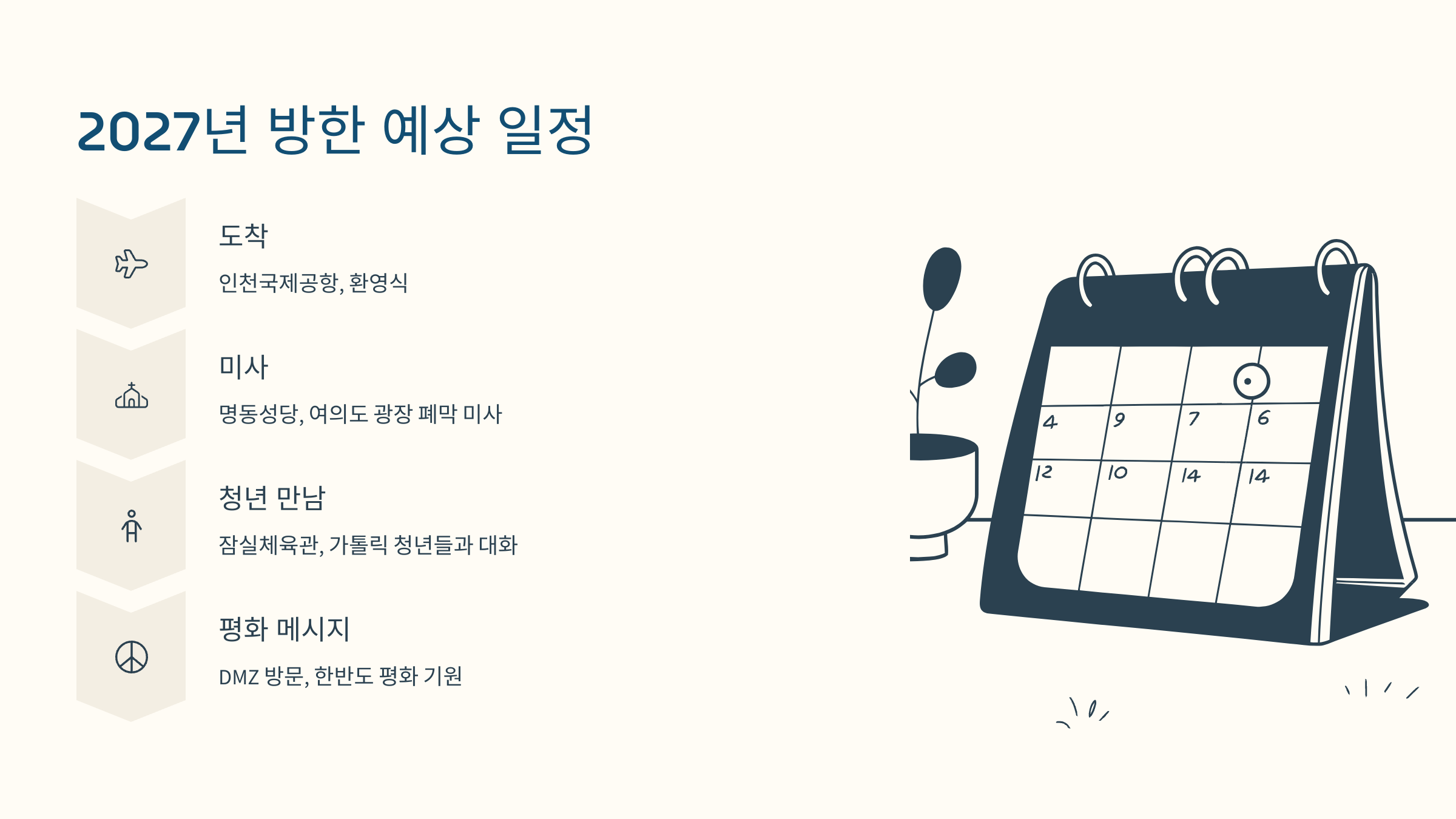 [이미지: 2027년 교황 레오 14세, 서울 명동성당에서 미사 집전]