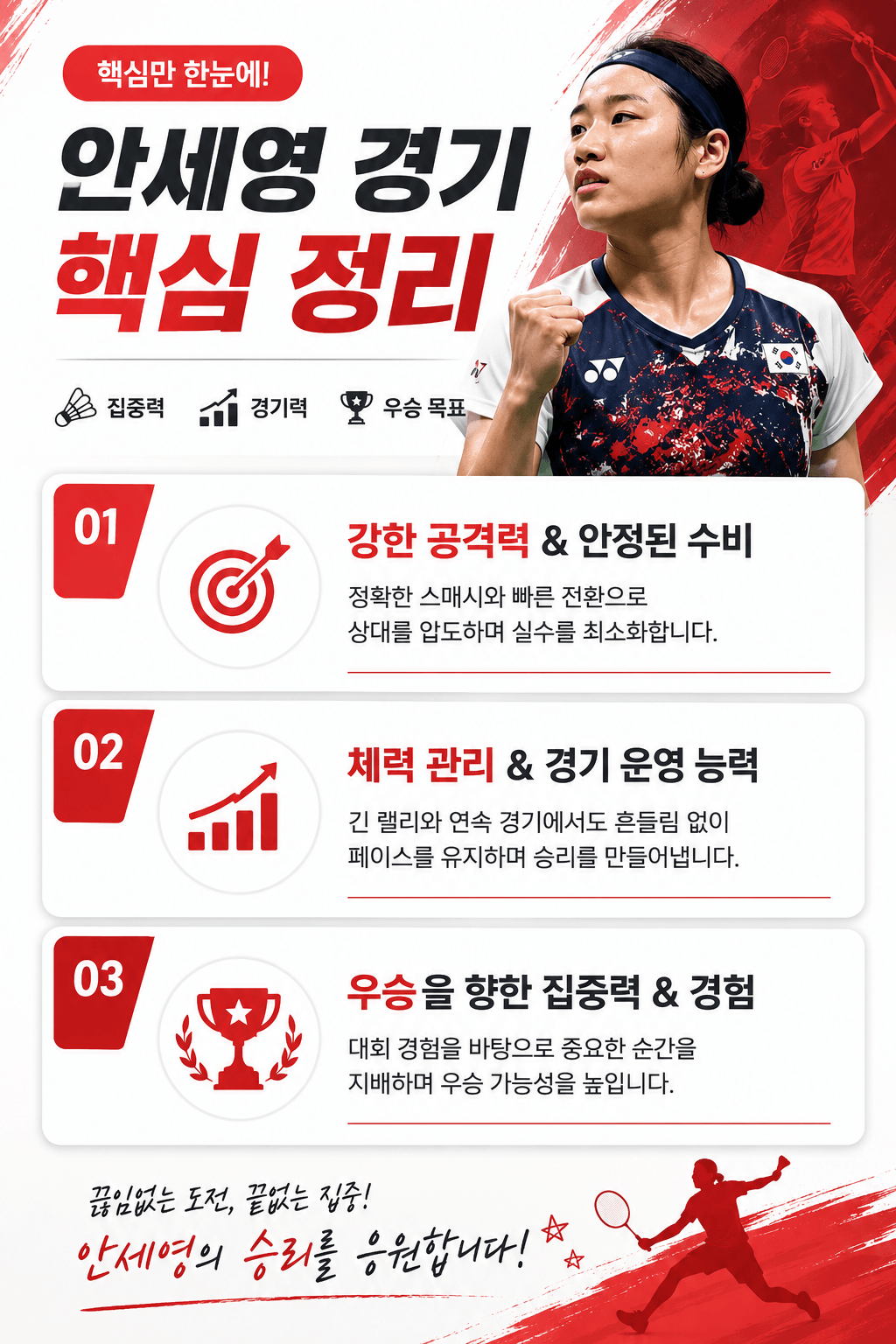 안세영 최신정보