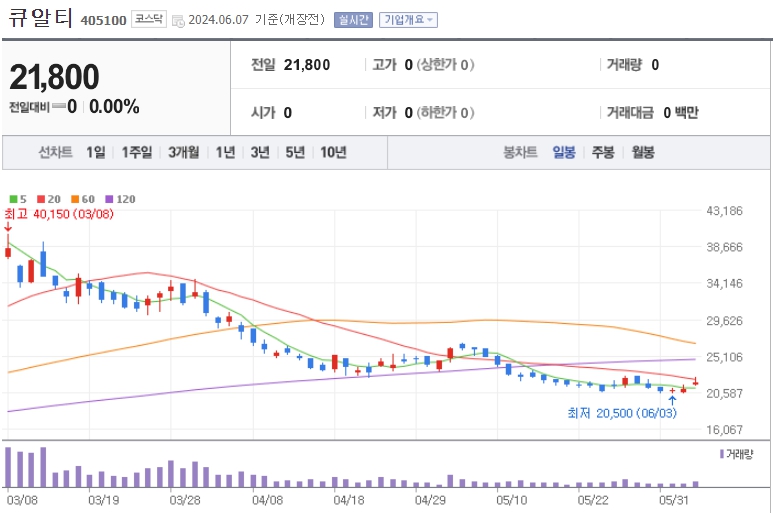 온디바이스 ai 관련주 대장주 best10