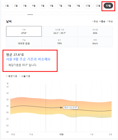괌 12월 날씨 옷차림 추천 여행지