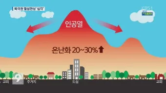 열섬 현상 도심 그늘길 이른 외출 수분 보충 습관_2