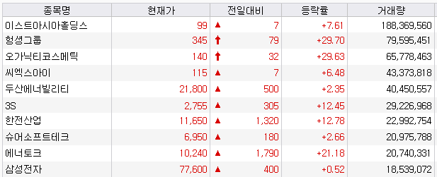 상한가 거래량 천만주 종목