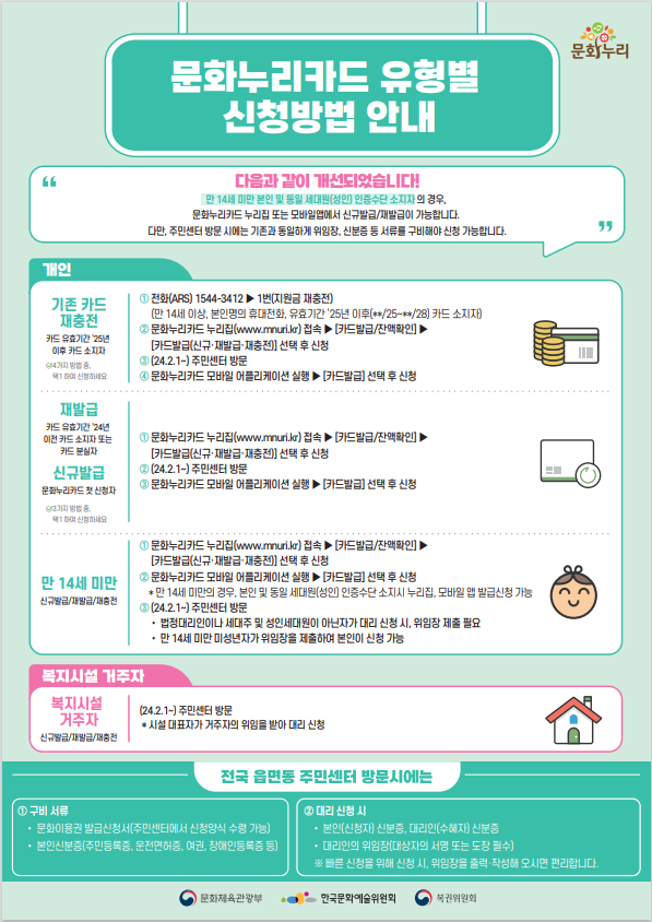 문화누리카드