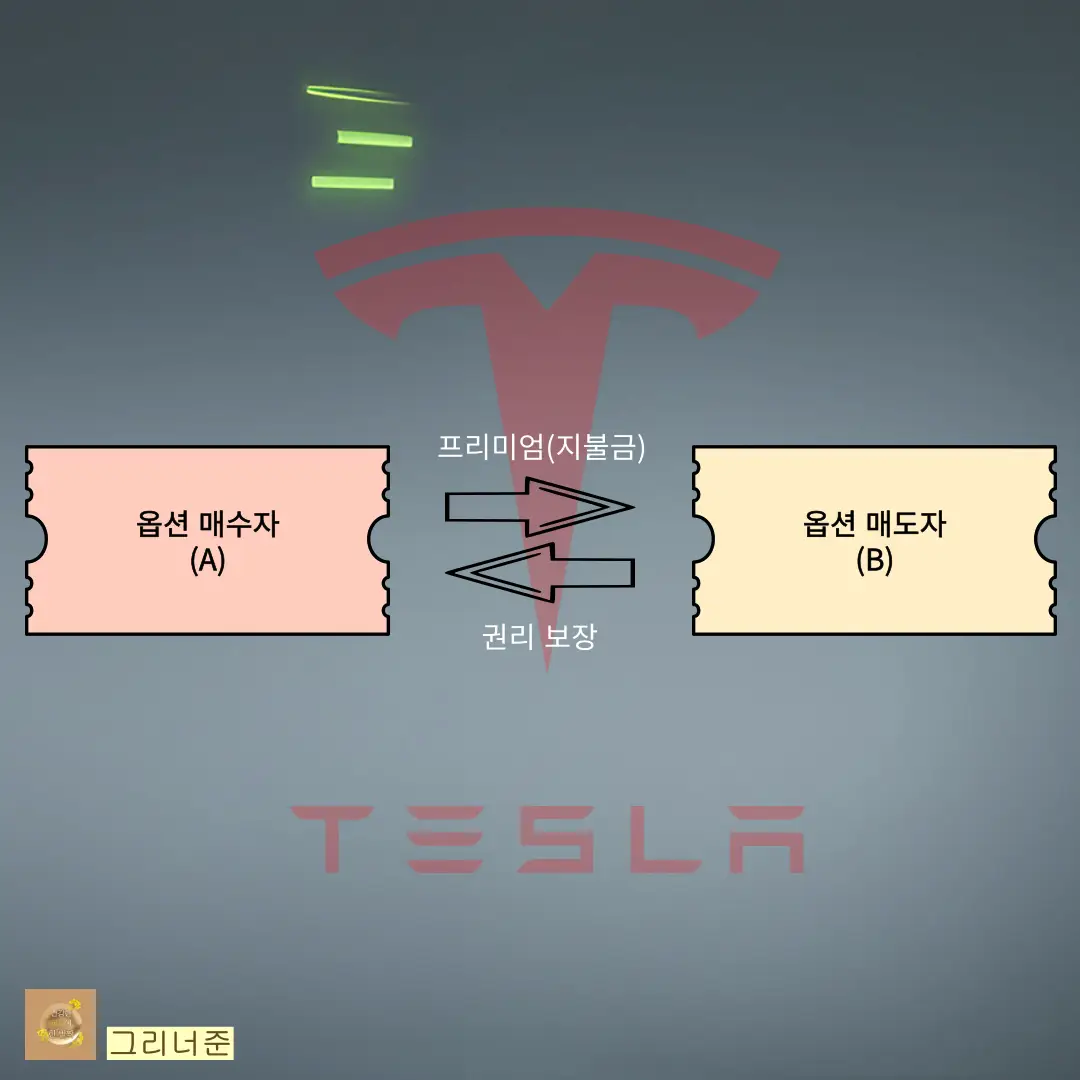 테슬라-주식-옵션-거래