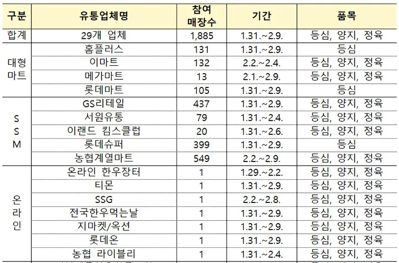 한우 할인 행사1