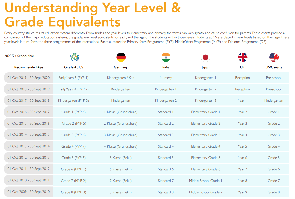 International School of Stuttgart