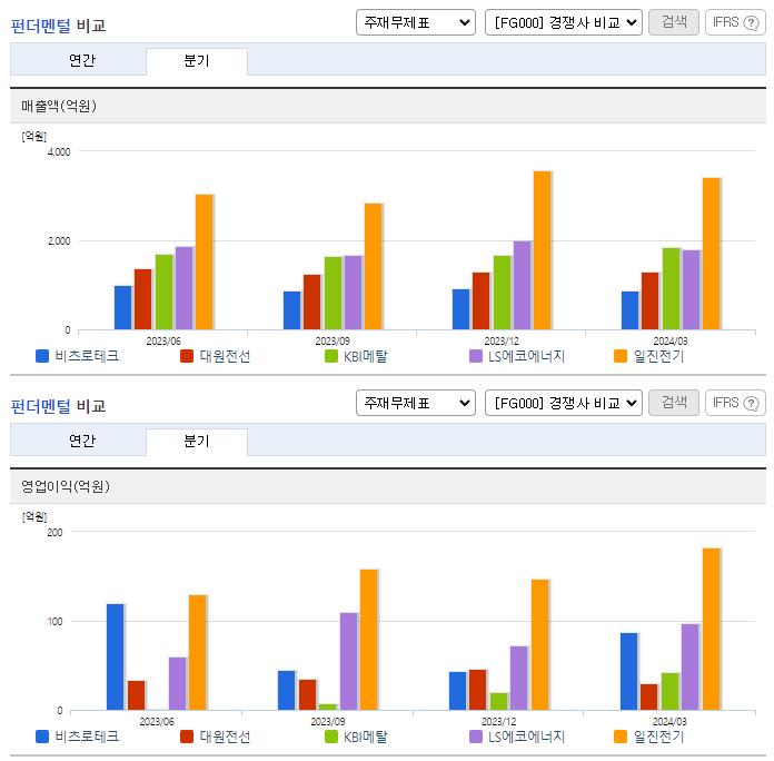 비츠로테크_업종분석