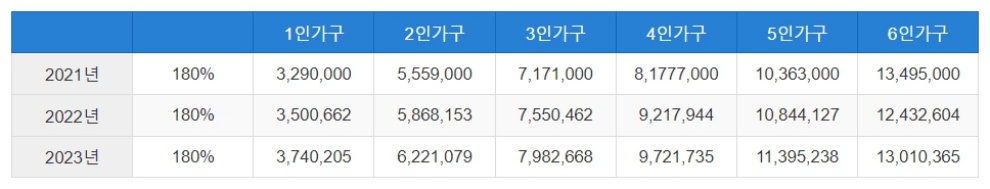 기준중위소득