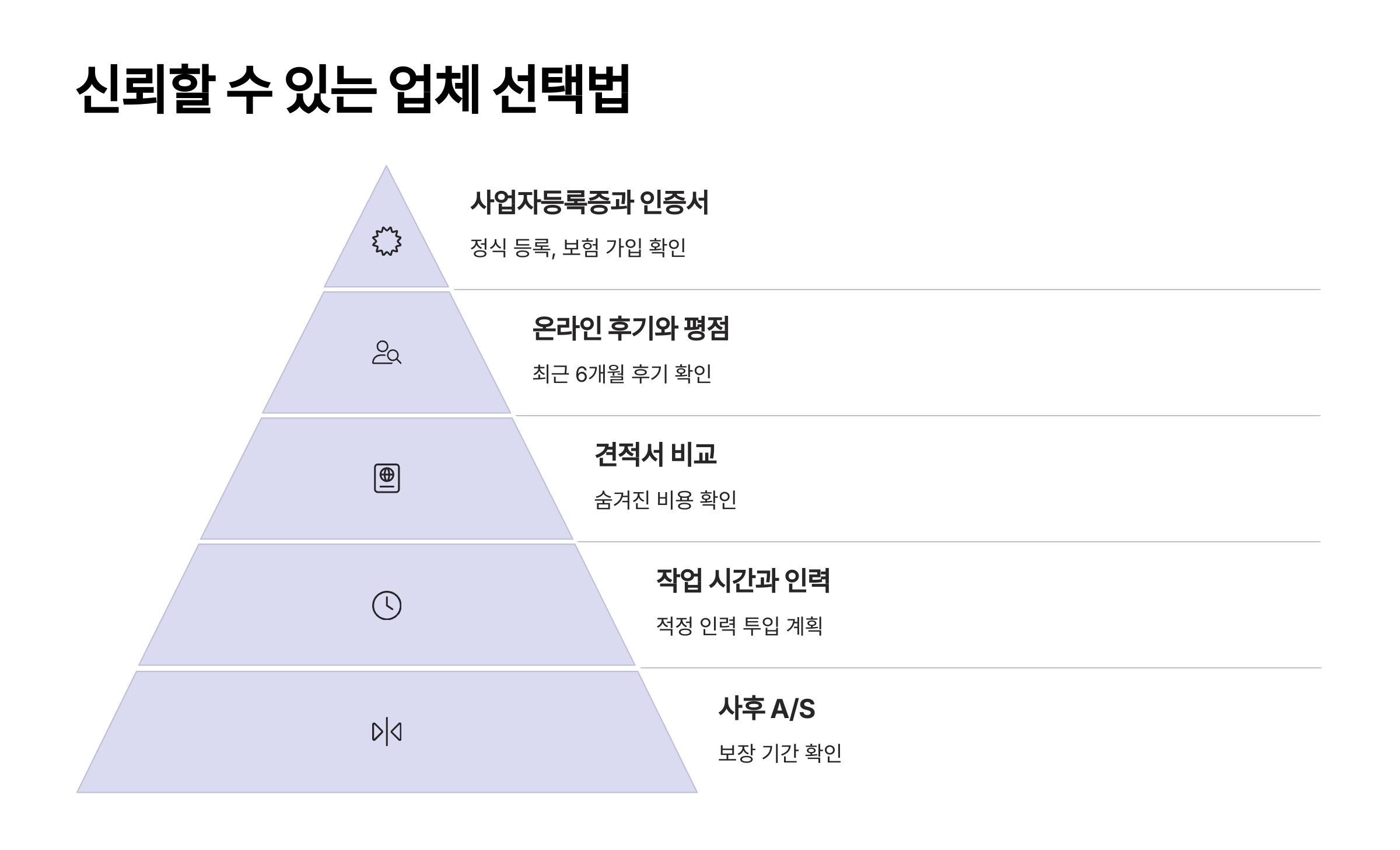 화성 입주청소 신뢰 할 수 있는 업체 선택법