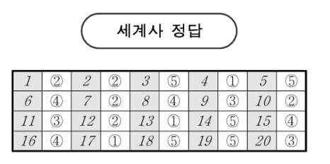 2025 고3 3월 모의고사 정답