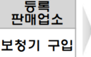 보청기-정부-보조금-신청-바로가기-지원금