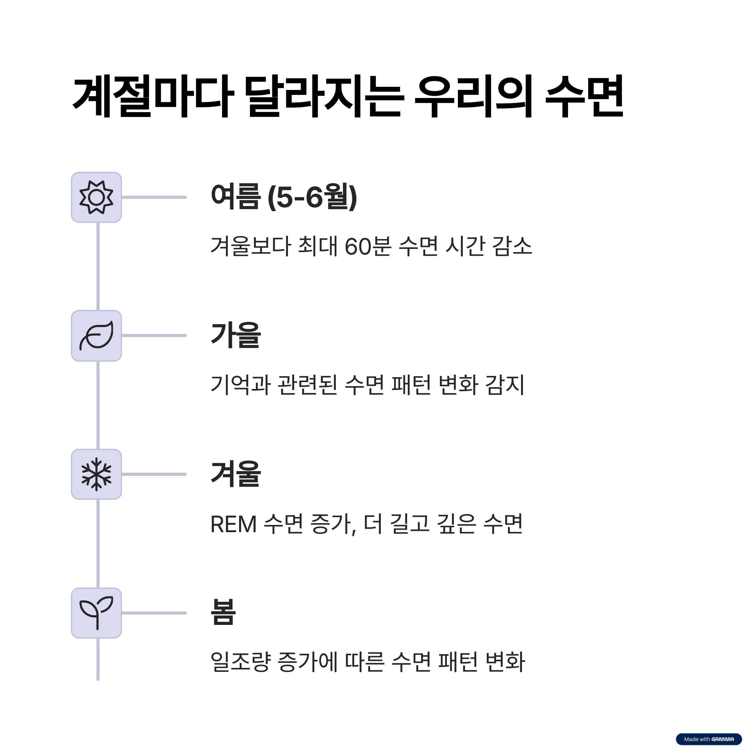 계절별 수면 패턴