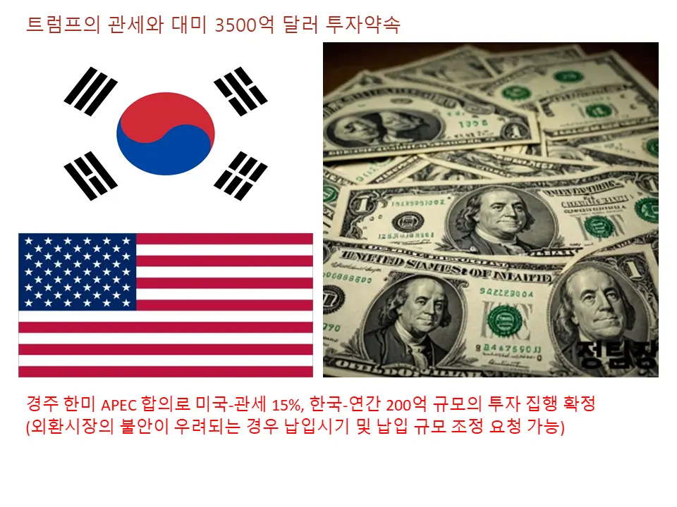 트럼프 관세와 대미 3500억 달러 투자 약속