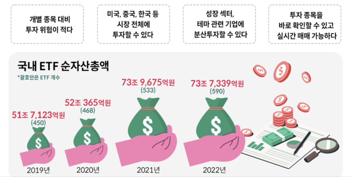 ETF 소개 그림