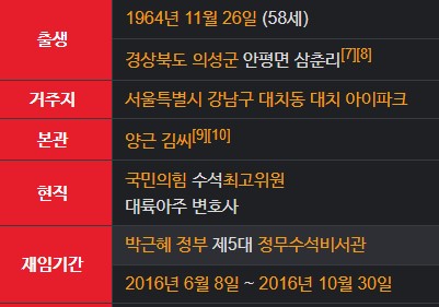 김재원 국민의힘 최고위원 프로필