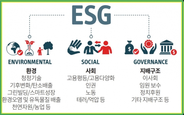 미국 의류 산업 ESG 경영 관련 이미지