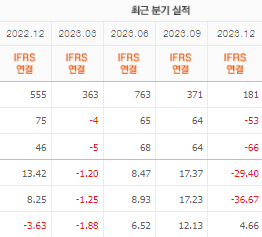 유니테스트 주가 전망 목표주가 배당금 확인하기