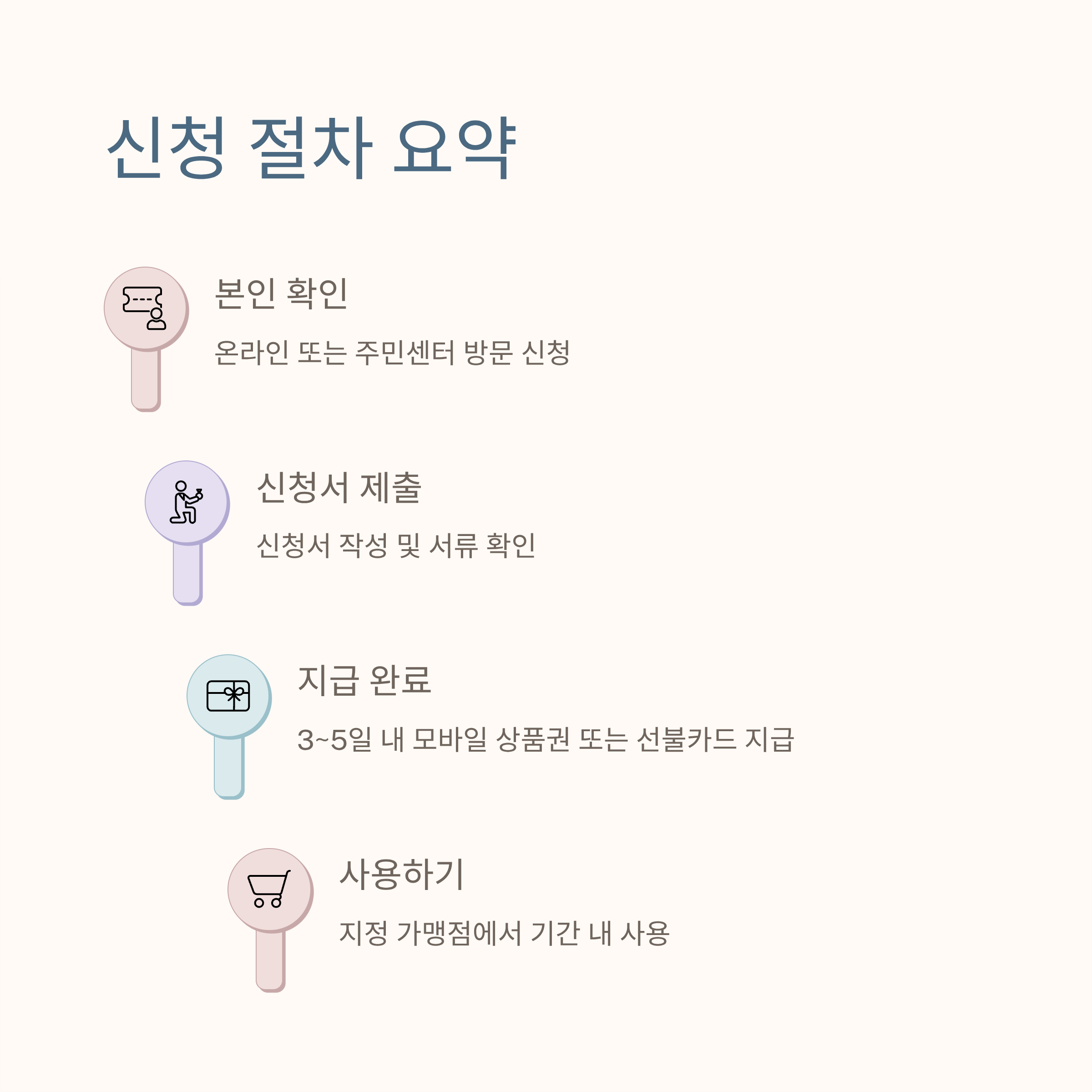 순천시 민생지원금