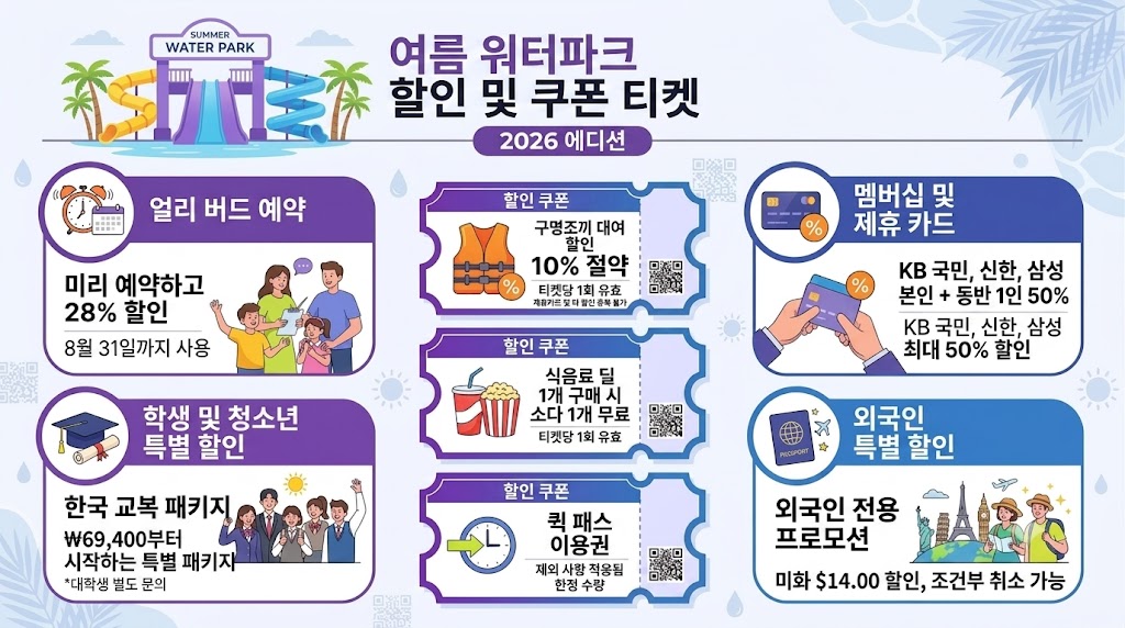 시즌별 이용권 및 자켓 대여 패키지 할인 가격표