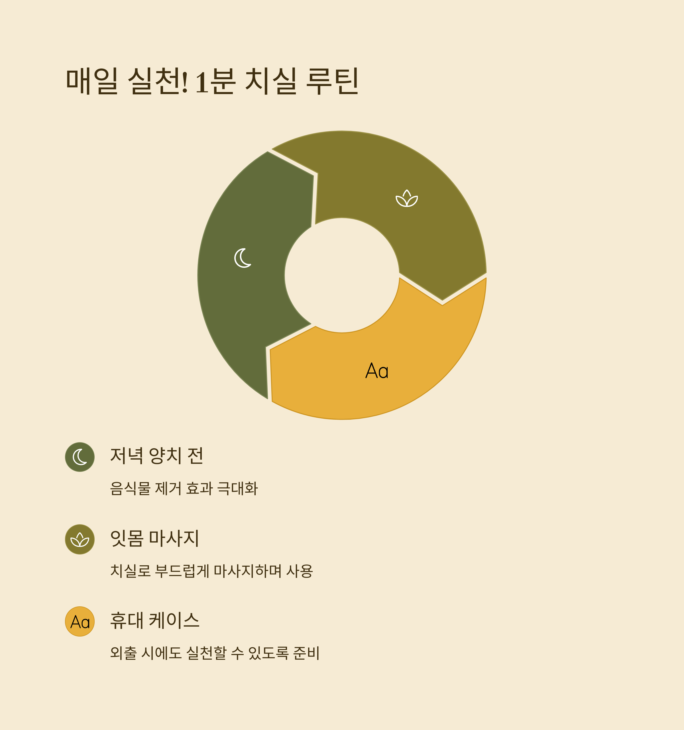매일 실천! 1분 치실 루틴