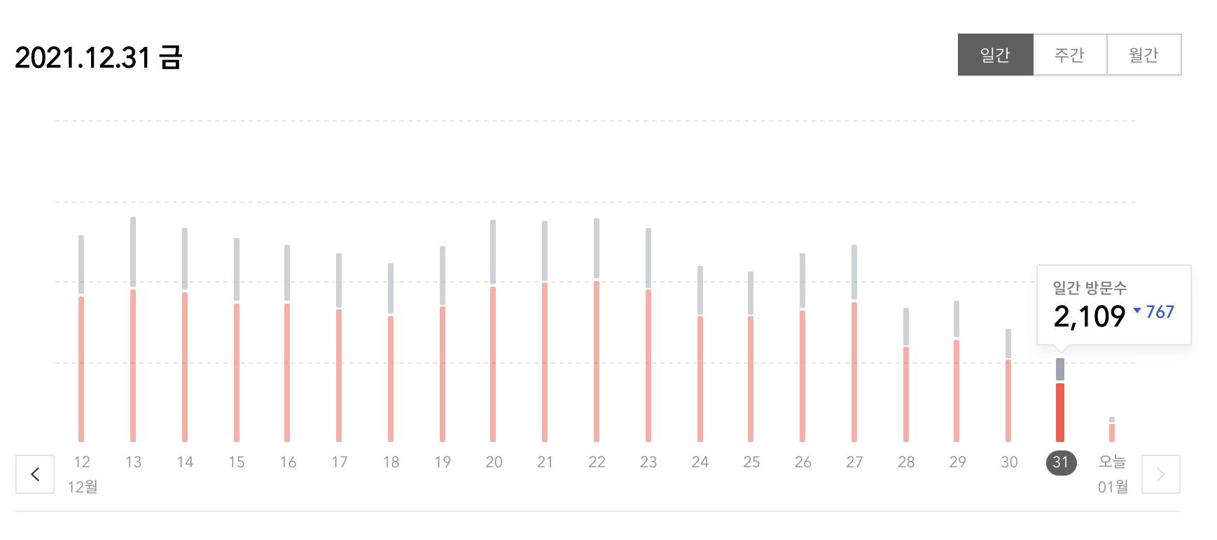 티스토리-방문자-숫자