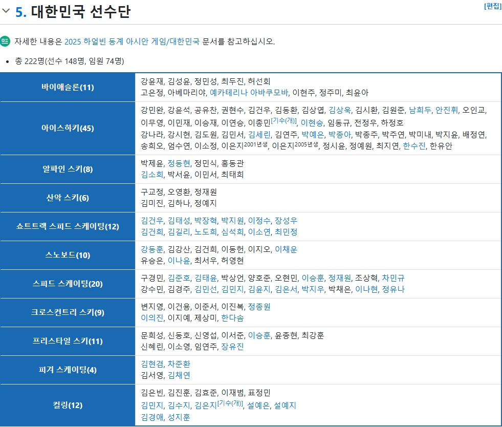 대한민국 선수단