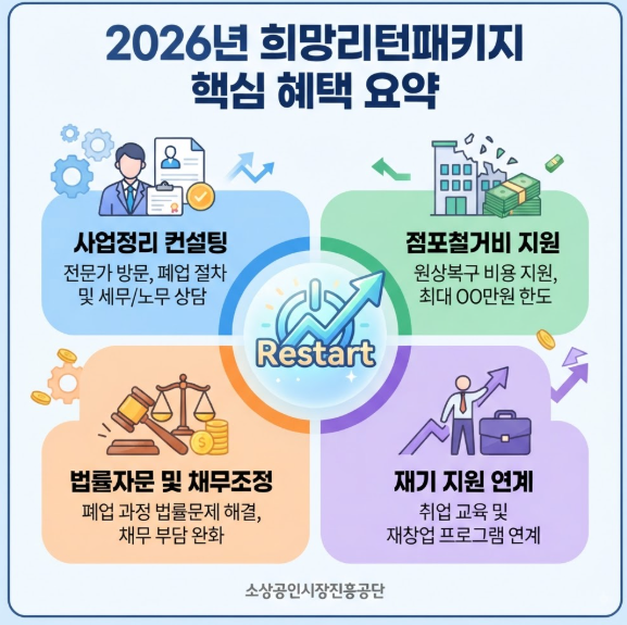 소상공인폐업지원금