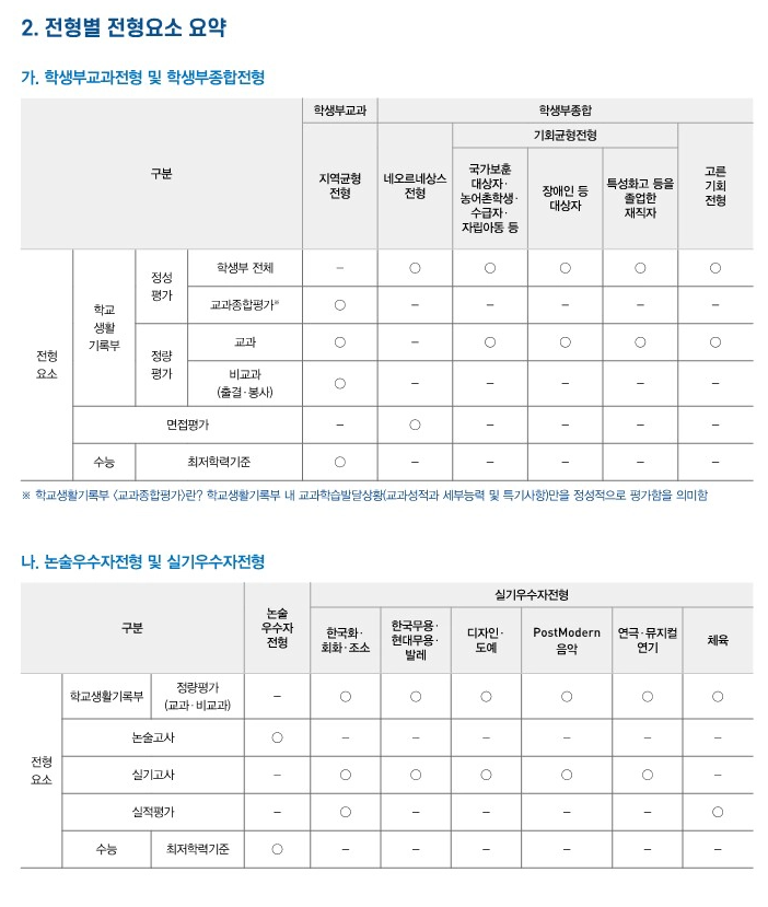 경희대 전형요약